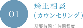 矯正相談