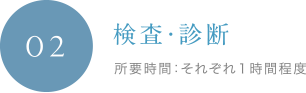 検査・診断